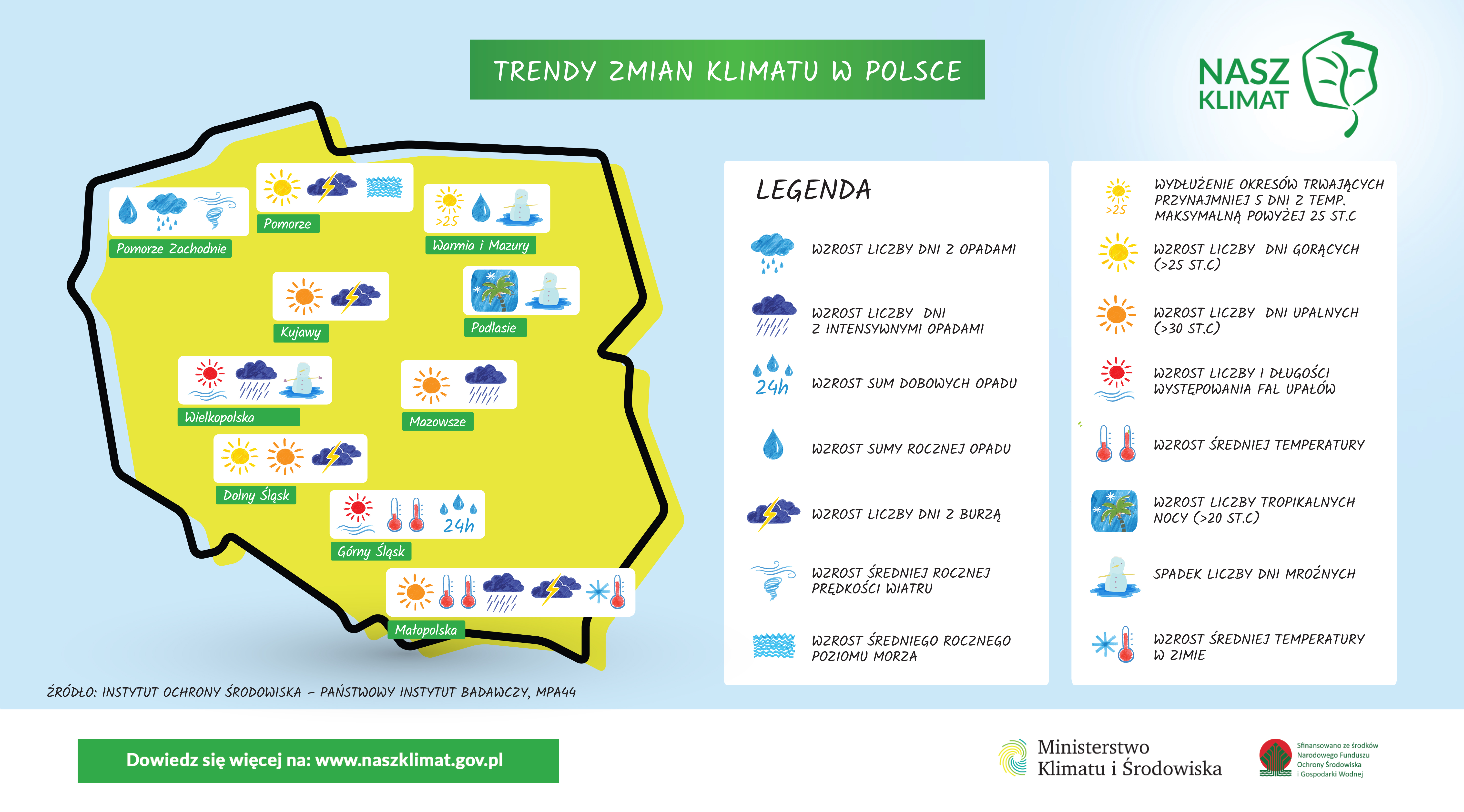 infografika "Trendy zmian klimatu w Polsce"